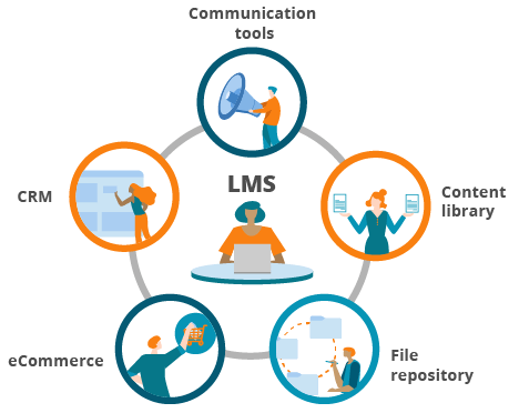 Koppel uw LMS aan uw HRM systeem!